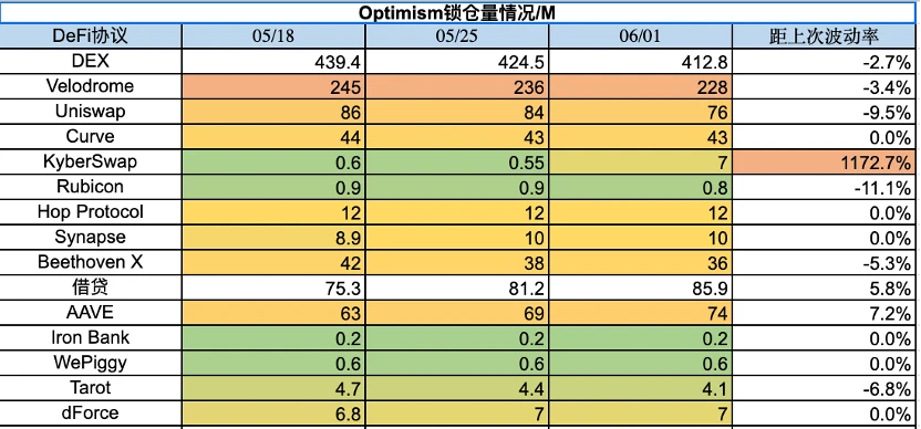 Foresight Ventures市场周报：Web3向AI屈膝？