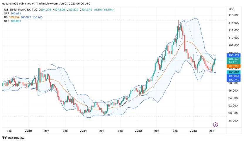 Foresight Ventures市场周报：Web3向AI屈膝？