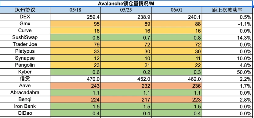 Foresight Ventures市场周报：Web3向AI屈膝？