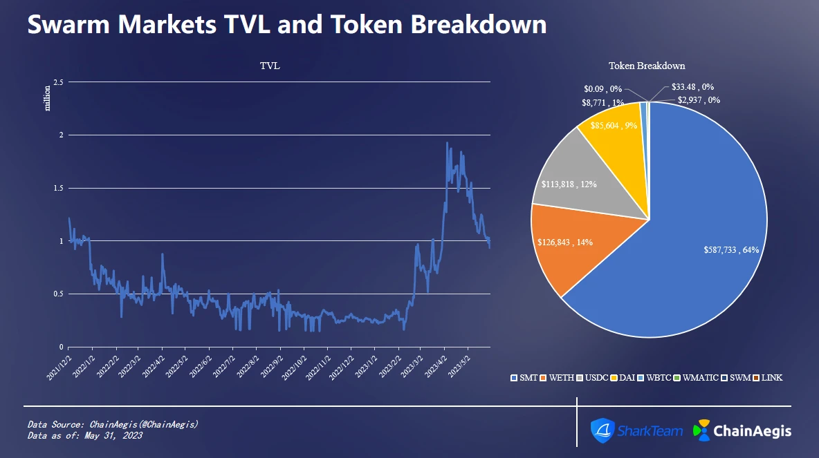 SharkTeam：RWA赛道链上数据分析