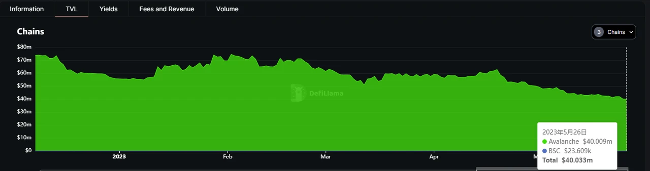 全面解析Trader Joe业务现状、代币模型和估值水平