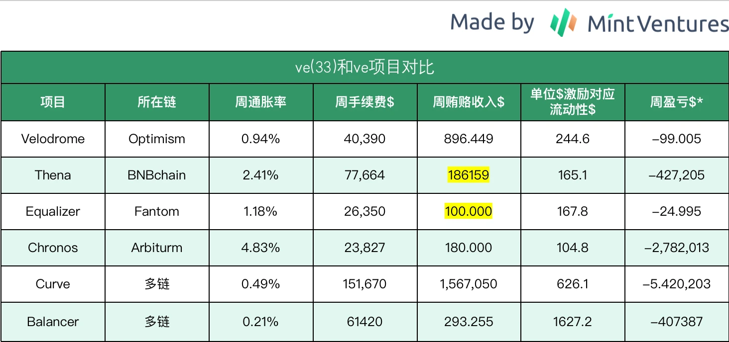 全面解析Trader Joe业务现状、代币模型和估值水平