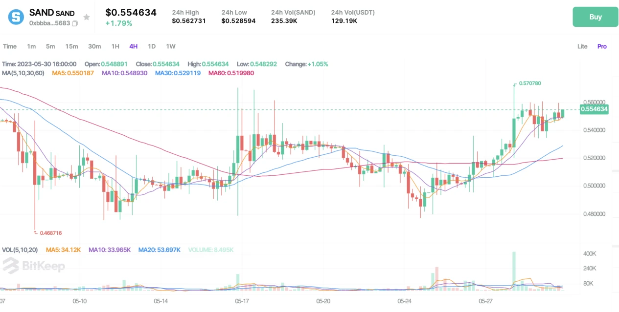 BitKeep研报：香港的区块链发展进程