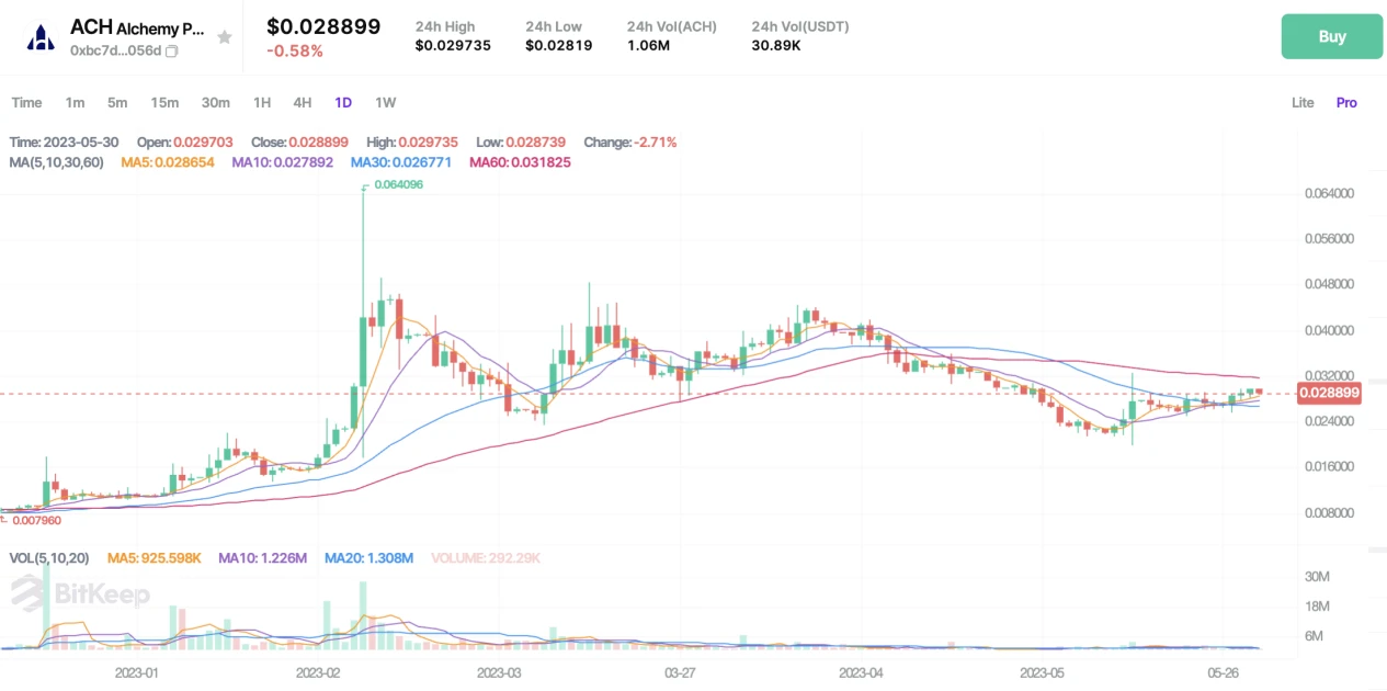 BitKeep研报：香港的区块链发展进程