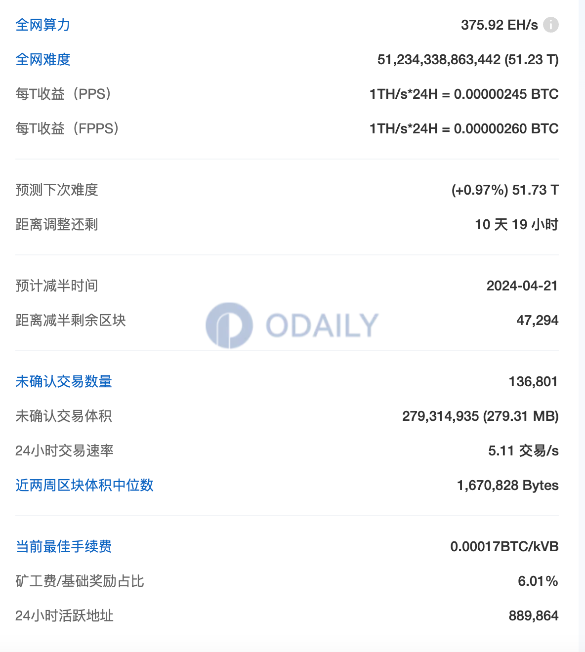 Odaily