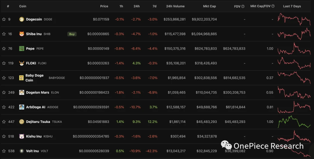 OP Research: The Meme Coin craze is the ultimate expression of the herd effect