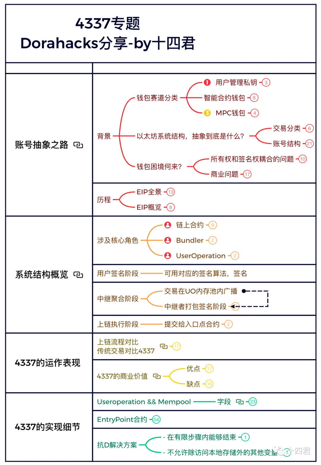 一文读懂账户抽象