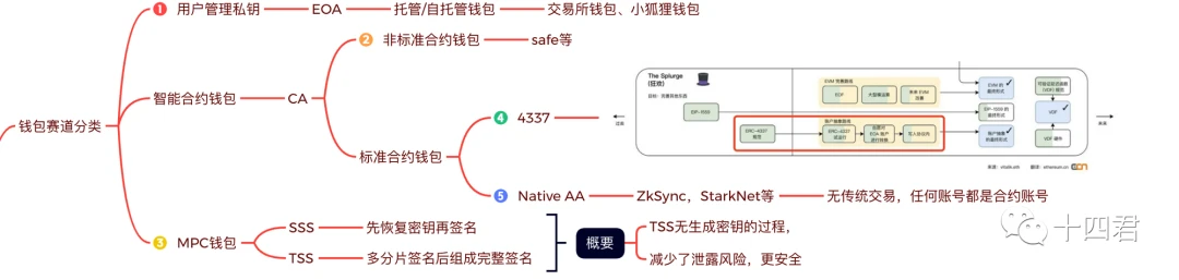 一文读懂账户抽象