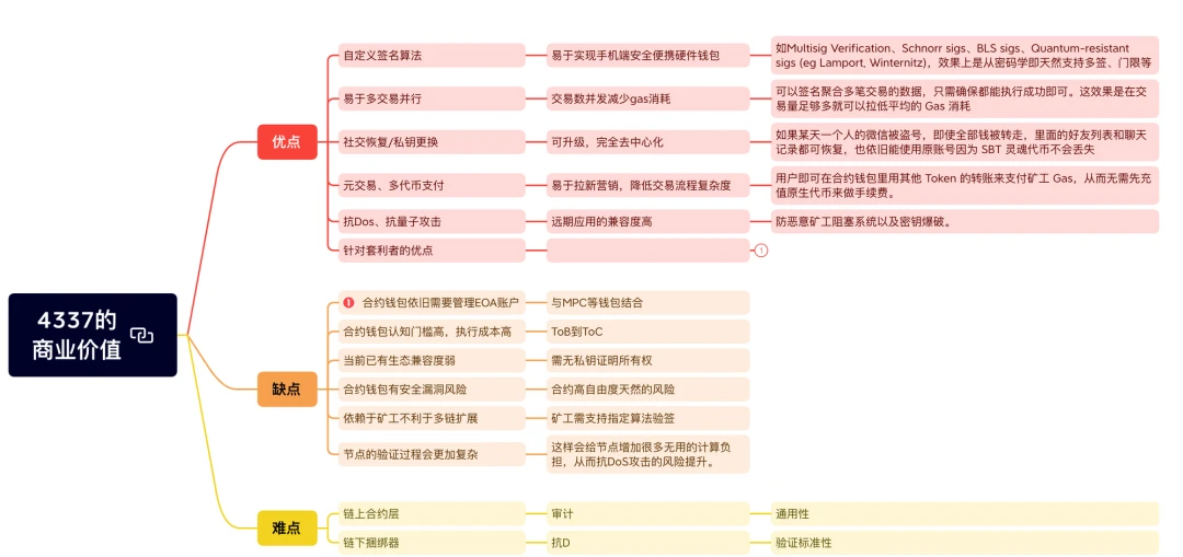 一文读懂账户抽象