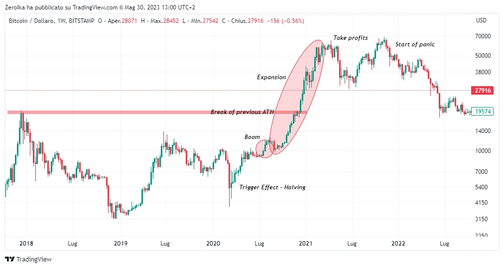 Identifying investment bubbles: how to avoid getting caught?