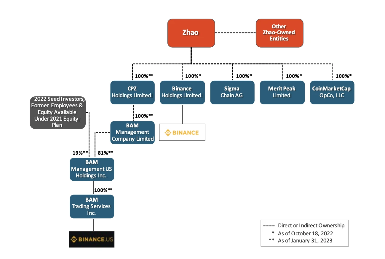 In-depth interpretation: the intention and story behind the SEC suing Binance documents