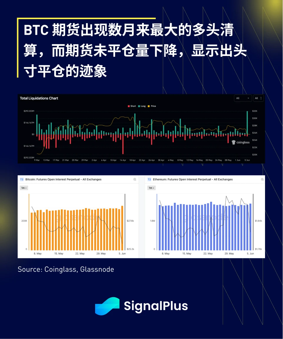 SignalPlus宏观研报20230606：通胀软著陆，SEC对币安展开指控