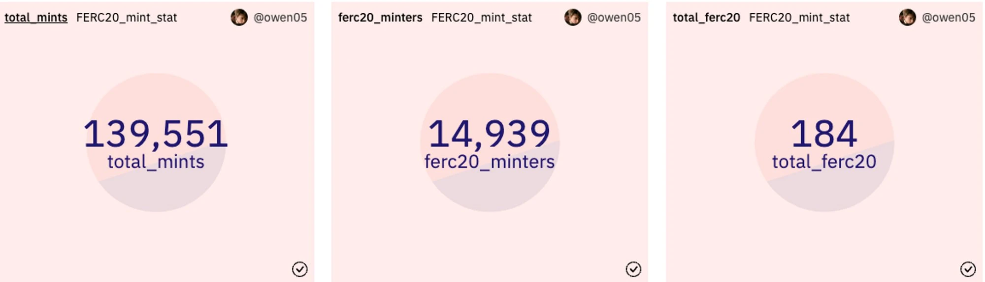 From the on-chain data of FERC-20, we can see the activity curve of new concepts in the current market