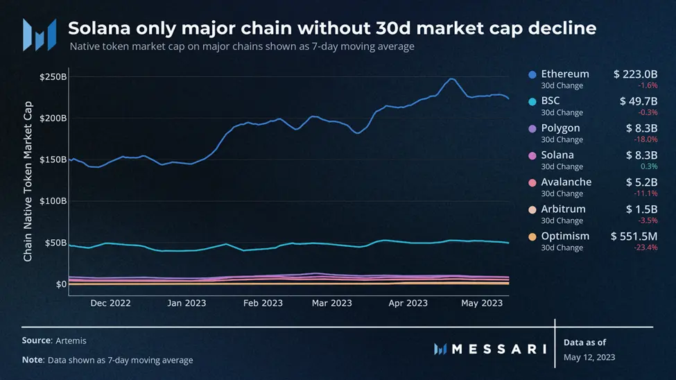 行业简报 - 非凡的比特币