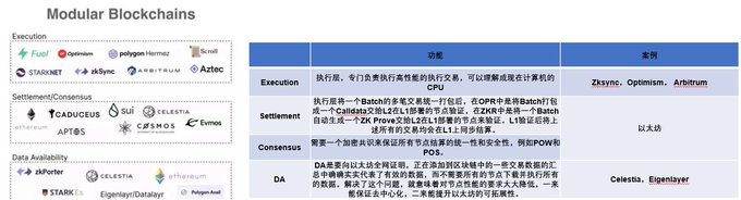 L1公链竞争减弱，L2公链将成为下一个竞争焦点