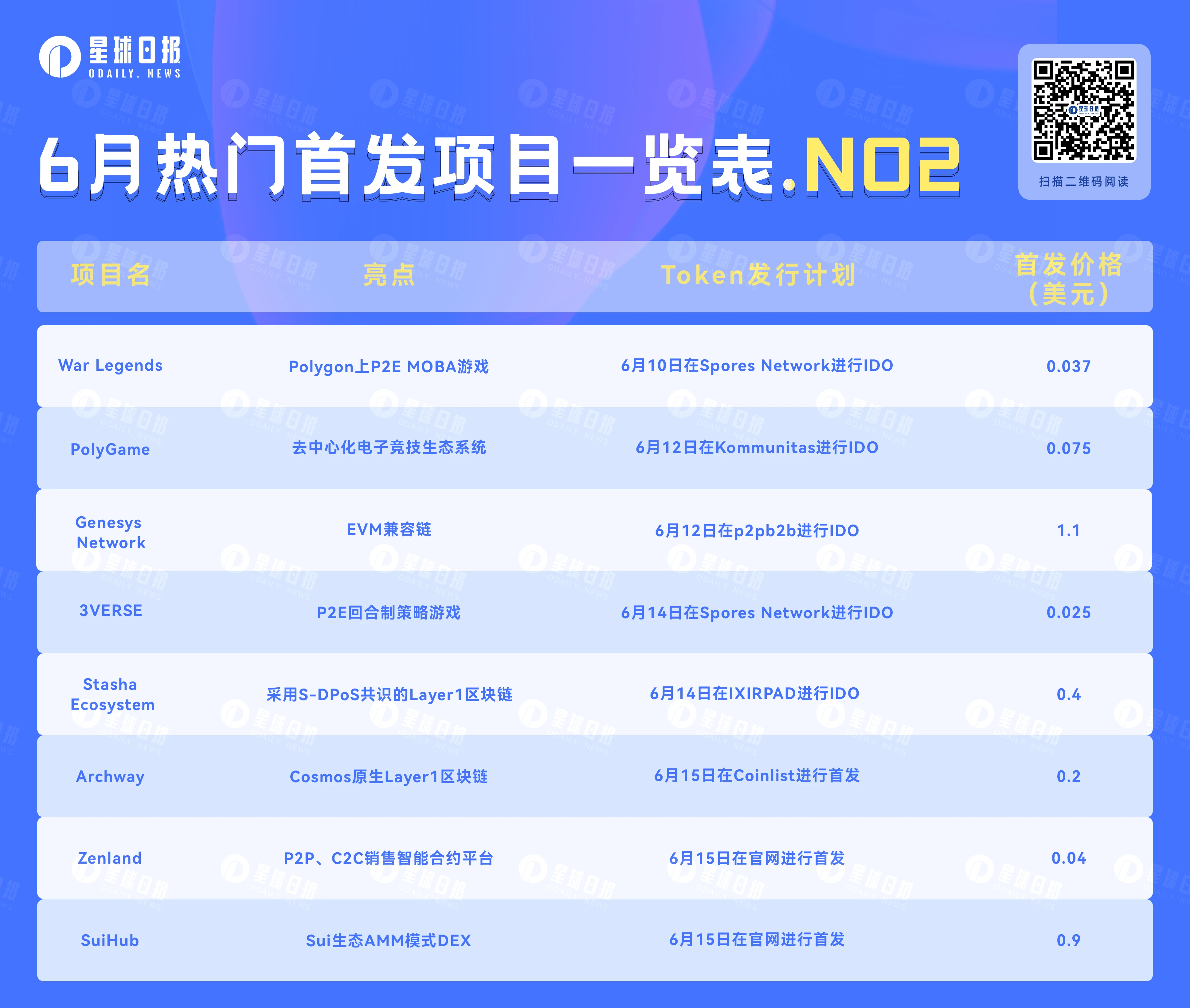 IDO&IEO：盘点即将上线的8个热门项目（6月第二弹）