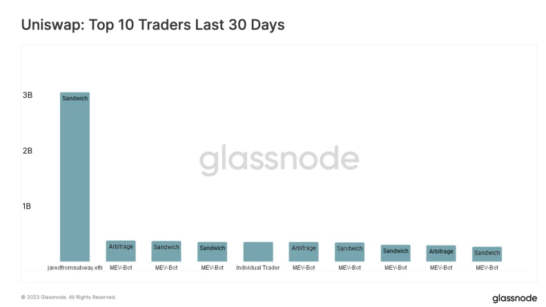 Bốn thay đổi tường thuật định kỳ của hệ sinh thái Ethereum