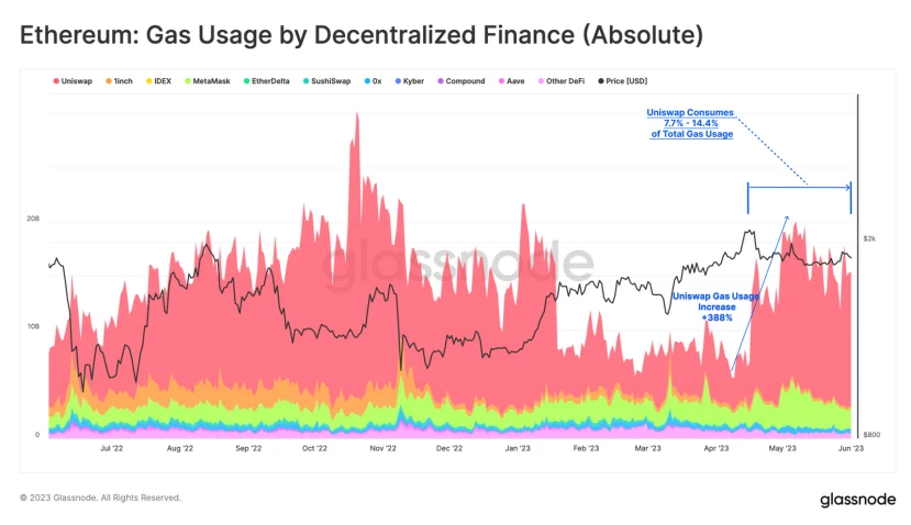 Bốn thay đổi tường thuật định kỳ của hệ sinh thái Ethereum