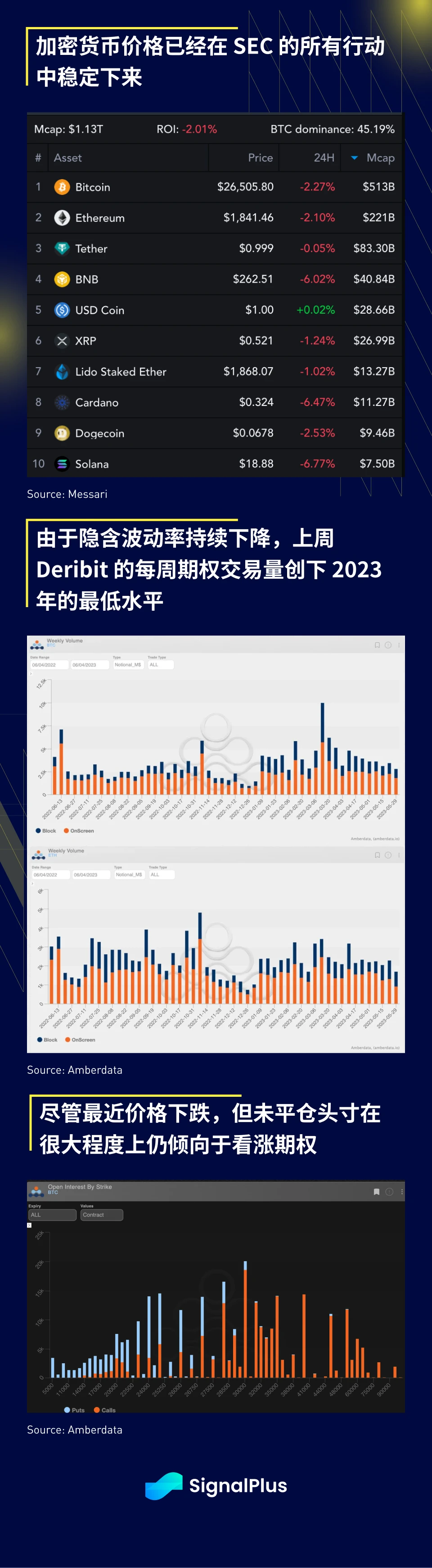 SignalPlus宏观研报20230608：BTC持续反弹，Nasdaq指数面临加息阻力