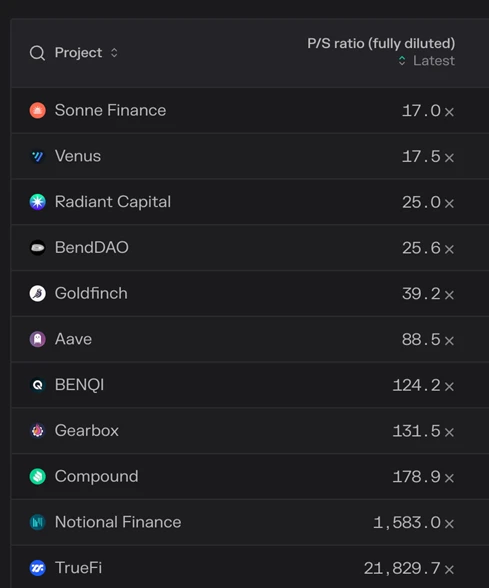 一文详解Radiant：能否击败Aave和Compound，成为新王？