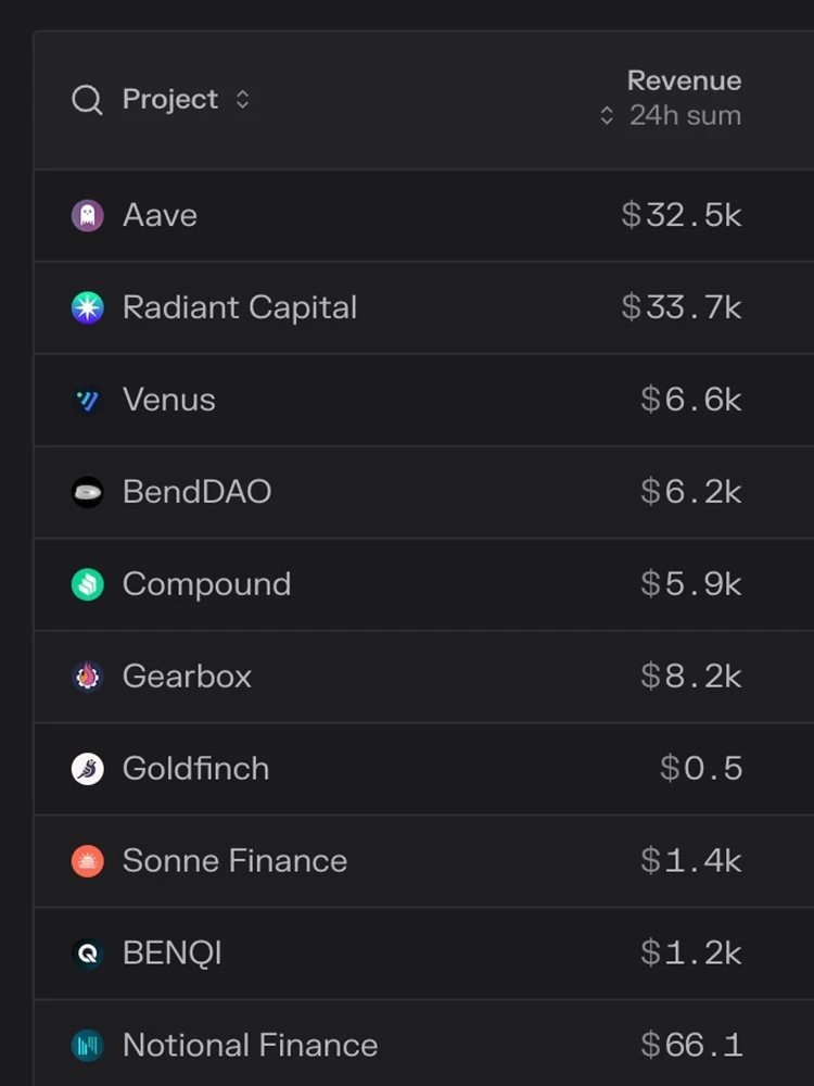 一文详解Radiant：能否击败Aave和Compound，成为新王？