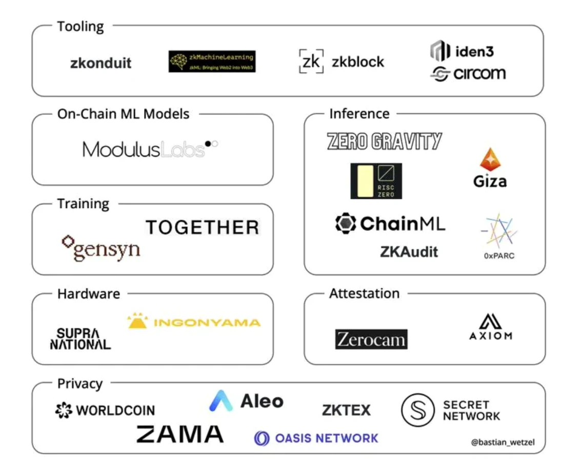 没有AI的Web3没有灵魂  ZKML如何重塑AI与区块链的关系