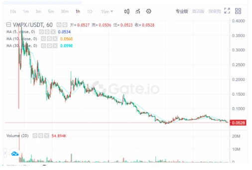 Waterdrip Capital：详解BRC-20，全新叙事还是泡沫盛宴？