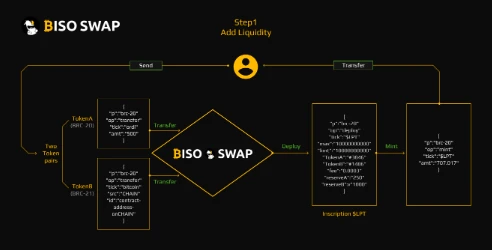 Waterdrip Capital：詳解BRC-20，全新敘事還是泡沫盛宴？