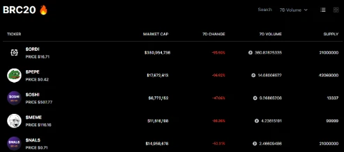 Waterdrip Capital: Detailed explanation of BRC-20, new narrative or bubble feast?