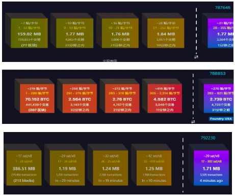 ウォータードリップ キャピタル: BRC-20 の詳細な説明、新しい物語かバブルの宴か?