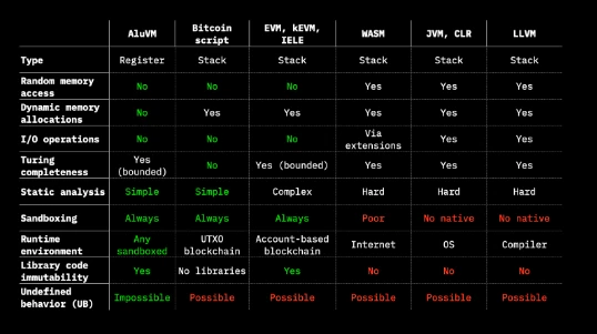 Waterdrip Capital：深入探讨BTC Layer2的前世今生与未来