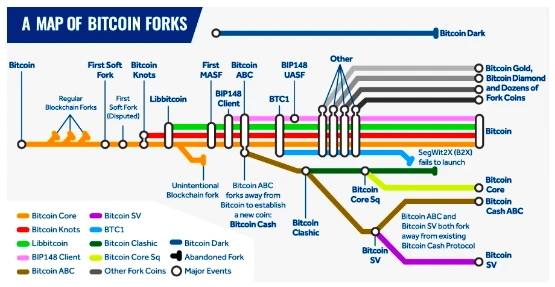 Waterdrip Capital: In-depth discussion on the past, present and future of BTC Layer2