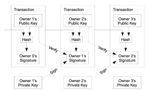 Waterdrip Capital: Thảo luận chuyên sâu về quá khứ, hiện tại và tương lai của BTC Layer2