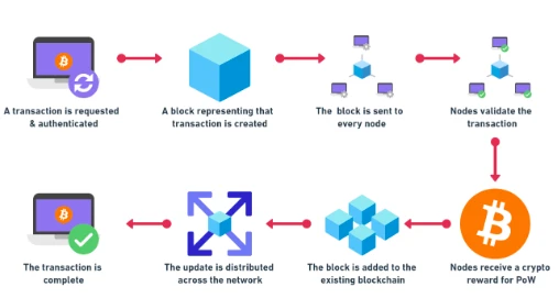 Waterdrip Capital: Thảo luận chuyên sâu về quá khứ, hiện tại và tương lai của BTC Layer2