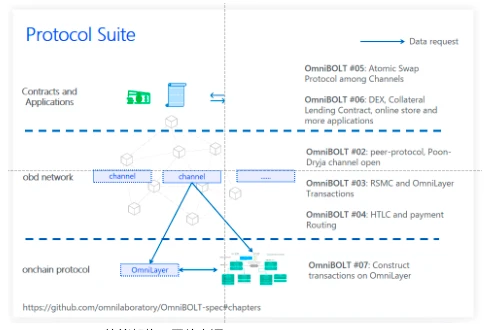 Waterdrip Capital: การสนทนาเชิงลึกเกี่ยวกับอดีต ปัจจุบัน และอนาคตของ BTC Layer2