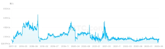 Waterdrip Capital：深入探讨BTC Layer2的前世今生与未来