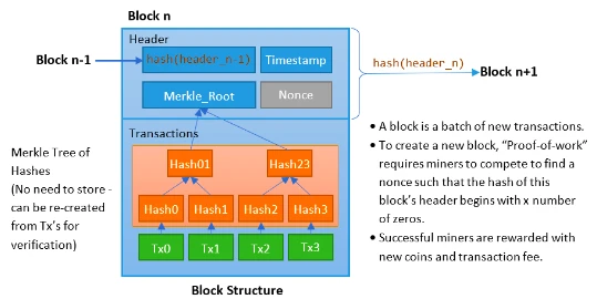 Waterdrip Capital: BTC Layer2 の過去、現在、未来に関する徹底したディスカッション