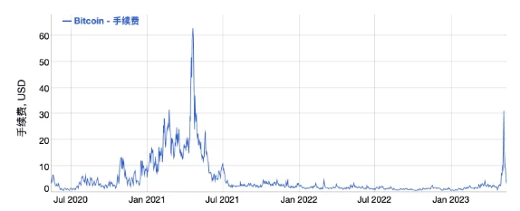 Waterdrip Capital: การสนทนาเชิงลึกเกี่ยวกับอดีต ปัจจุบัน และอนาคตของ BTC Layer2