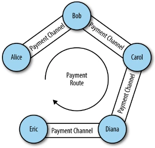 Waterdrip Capital: In-depth discussion on the past, present and future of BTC Layer2