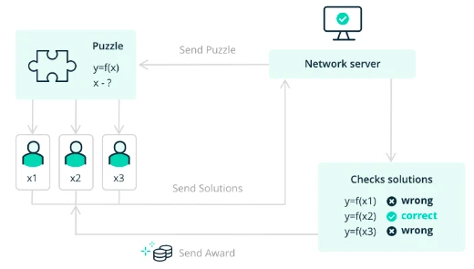 Waterdrip Capital: การสนทนาเชิงลึกเกี่ยวกับอดีต ปัจจุบัน และอนาคตของ BTC Layer2