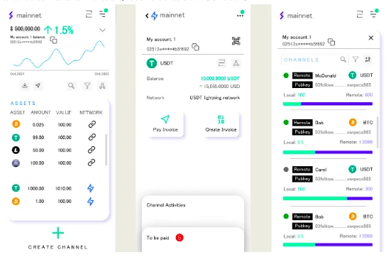 Waterdrip Capital：深入探讨BTC Layer2的前世今生与未来