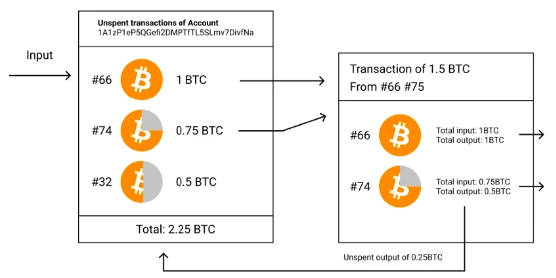 Waterdrip Capital：深入探討BTC Layer2的前世今生與未來