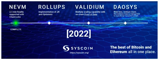 Waterdrip Capital: การสนทนาเชิงลึกเกี่ยวกับอดีต ปัจจุบัน และอนาคตของ BTC Layer2