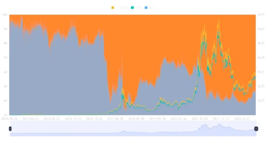 Waterdrip Capital: BTC Layer2 の過去、現在、未来に関する徹底したディスカッション