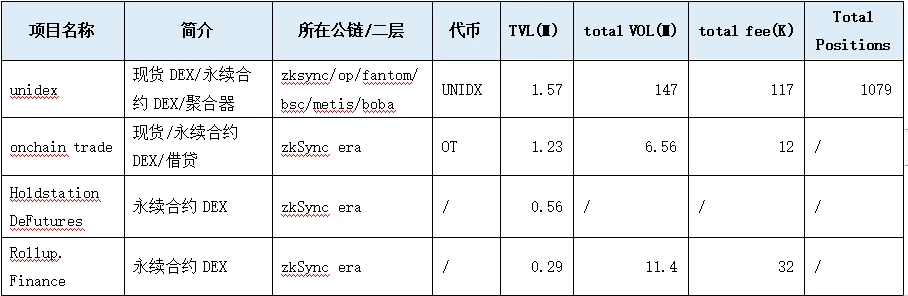 LD赛道周观察(2023/06/13)