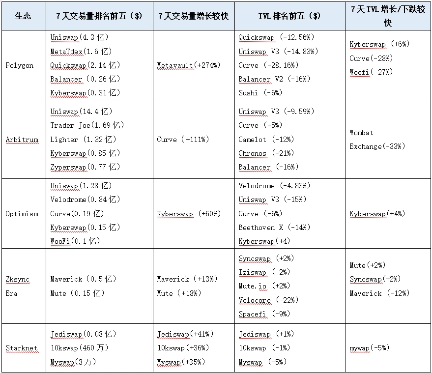 LD赛道周观察(2023/06/13)