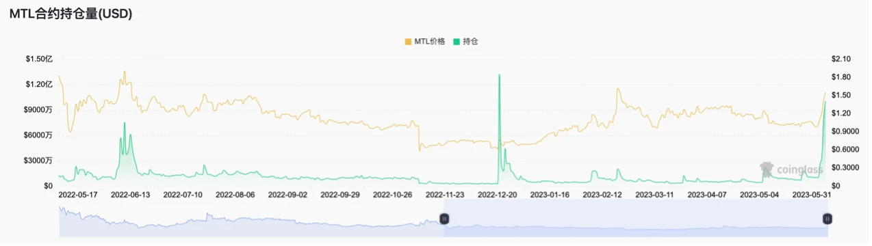 Foresight Ventures：如何从山寨币轧空行情中获利？