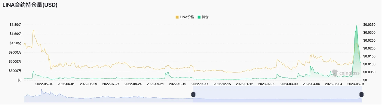 Foresight Ventures：如何从山寨币轧空行情中获利？