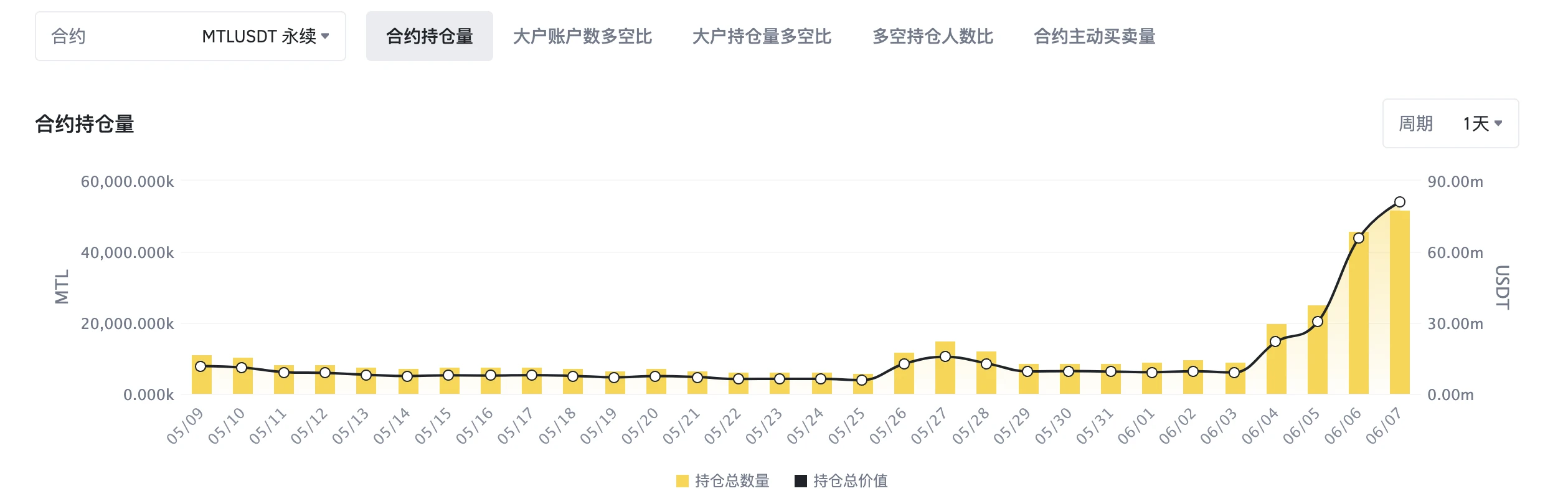 Foresight Ventures：如何从山寨币轧空行情中获利？