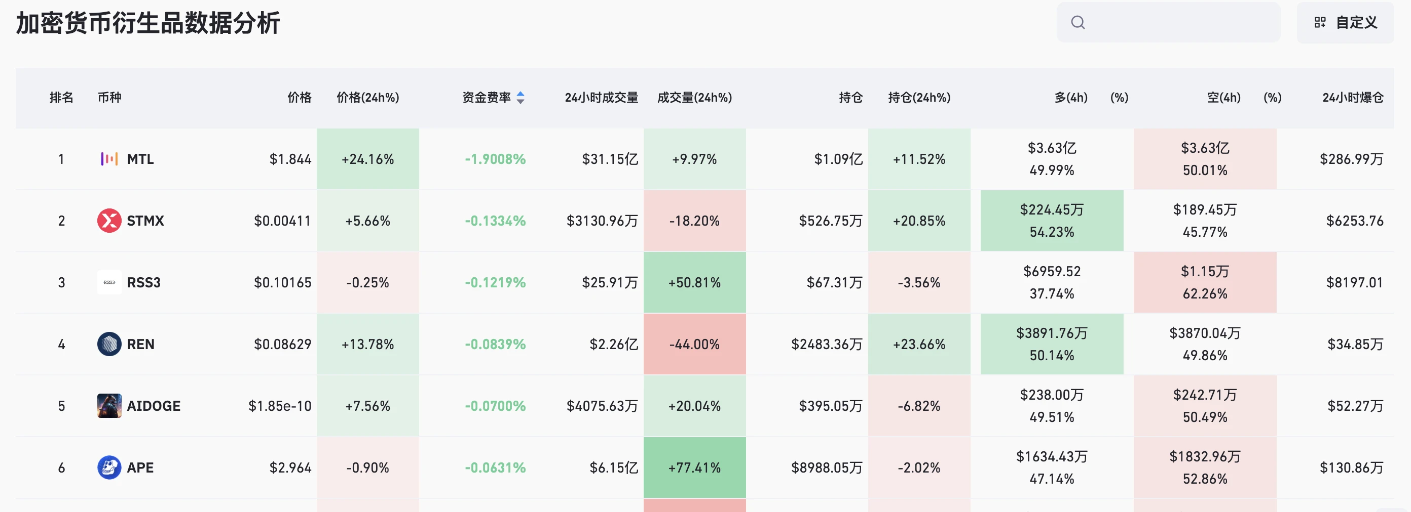 Foresight Ventures：如何从山寨币轧空行情中获利？